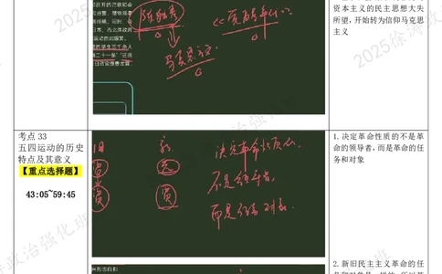 07.新文化运动和五四运动-复盘笔记_2026考公资料_（49）政治理论合集_政治理论合集_2025考研政治_01.徐涛曲艺_03.强化阶段_03.史纲_00.复盘笔记