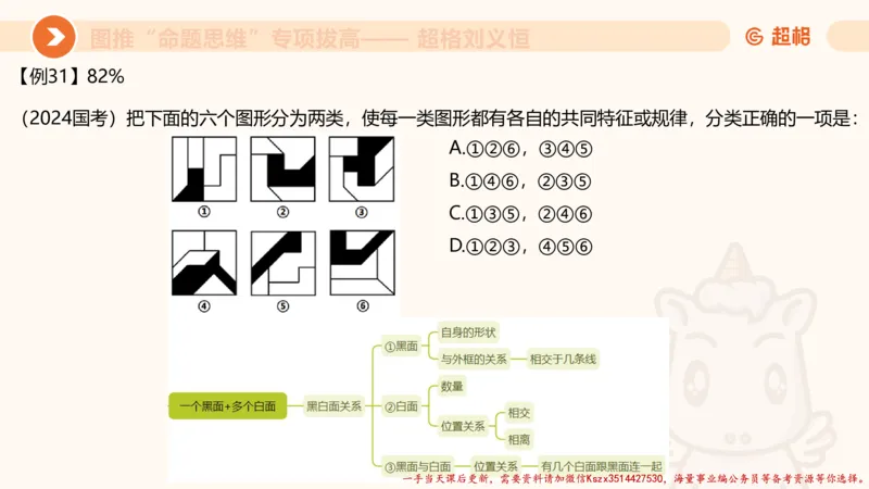 10.2图推命题思维-专项拔高_2026考公资料_（05）超格_行测申论2025超格合集(行测&申论&政治理论)_判断2025超格判断推理全家桶狂刷1000题_02.夸夸刷专项提升阶段_讲义