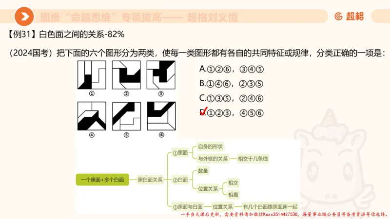 10.2图推命题思维-专项拔高_2026考公资料_（05）超格_行测申论2025超格合集(行测&申论&政治理论)_判断2025超格判断推理全家桶狂刷1000题_02.夸夸刷专项提升阶段_讲义