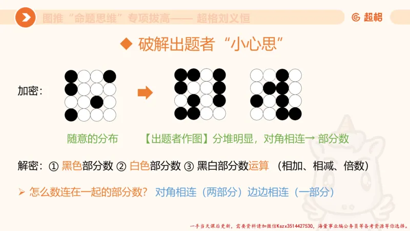 10.2图推命题思维-专项拔高_2026考公资料_（05）超格_行测申论2025超格合集(行测&申论&政治理论)_判断2025超格判断推理全家桶狂刷1000题_02.夸夸刷专项提升阶段_讲义