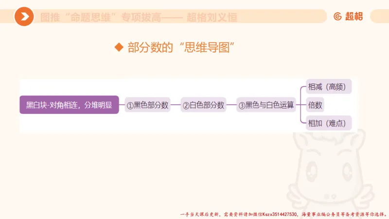 10.2图推命题思维-专项拔高_2026考公资料_（05）超格_行测申论2025超格合集(行测&申论&政治理论)_判断2025超格判断推理全家桶狂刷1000题_02.夸夸刷专项提升阶段_讲义