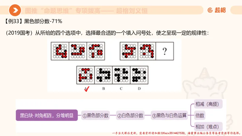 10.2图推命题思维-专项拔高_2026考公资料_（05）超格_行测申论2025超格合集(行测&申论&政治理论)_判断2025超格判断推理全家桶狂刷1000题_02.夸夸刷专项提升阶段_讲义