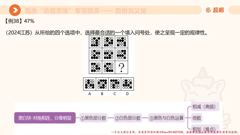 10.2图推命题思维-专项拔高_2026考公资料_（05）超格_行测申论2025超格合集(行测&申论&政治理论)_判断2025超格判断推理全家桶狂刷1000题_02.夸夸刷专项提升阶段_讲义