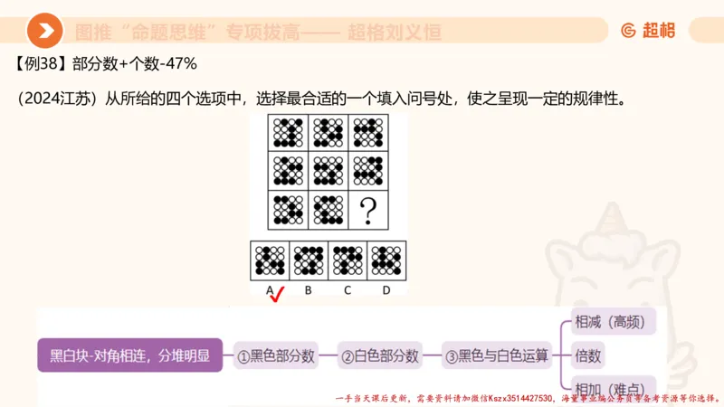 10.2图推命题思维-专项拔高_2026考公资料_（05）超格_行测申论2025超格合集(行测&申论&政治理论)_判断2025超格判断推理全家桶狂刷1000题_02.夸夸刷专项提升阶段_讲义