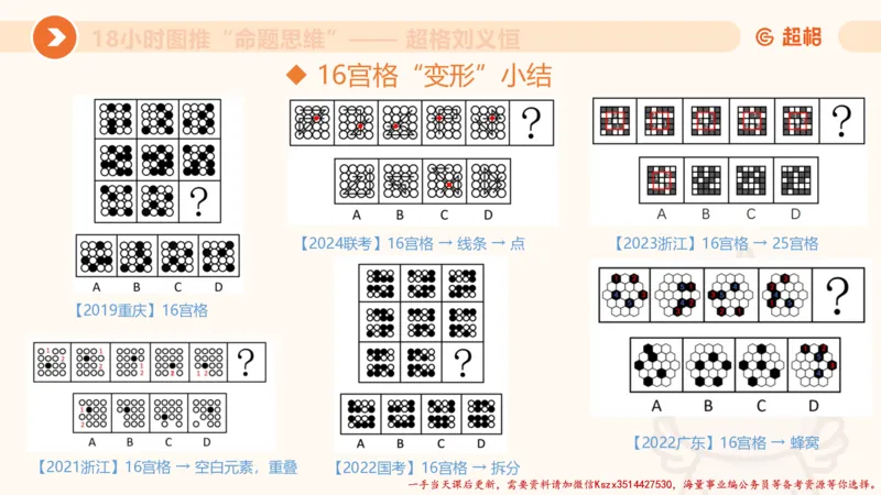 10.2图推命题思维-专项拔高_2026考公资料_（05）超格_行测申论2025超格合集(行测&申论&政治理论)_判断2025超格判断推理全家桶狂刷1000题_02.夸夸刷专项提升阶段_讲义