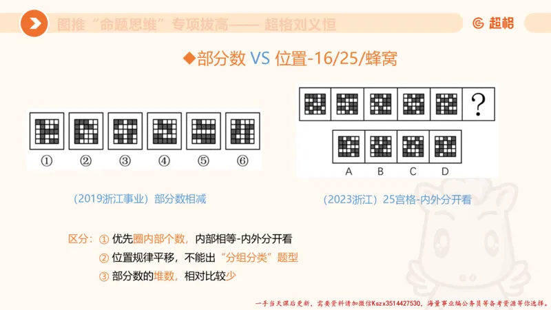 10.2图推命题思维-专项拔高_2026考公资料_（05）超格_行测申论2025超格合集(行测&申论&政治理论)_判断2025超格判断推理全家桶狂刷1000题_02.夸夸刷专项提升阶段_讲义