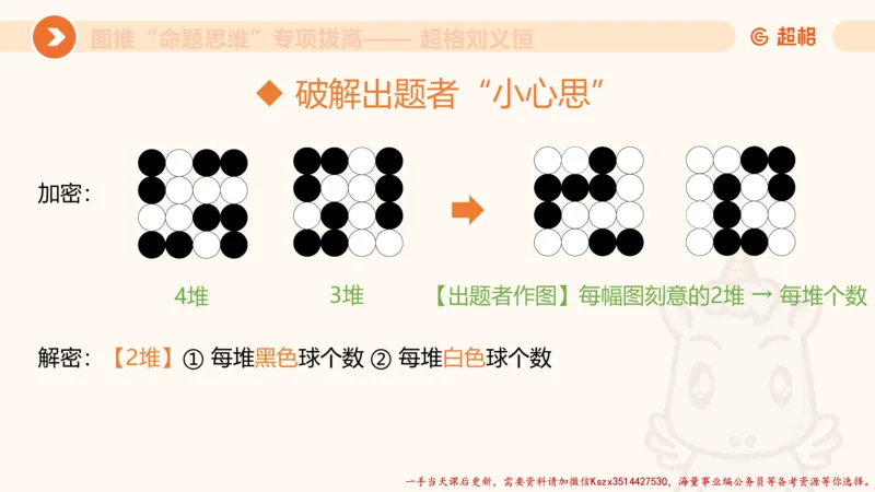 10.2图推命题思维-专项拔高_2026考公资料_（05）超格_行测申论2025超格合集(行测&申论&政治理论)_判断2025超格判断推理全家桶狂刷1000题_02.夸夸刷专项提升阶段_讲义