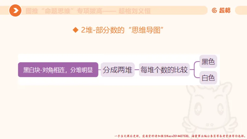 10.2图推命题思维-专项拔高_2026考公资料_（05）超格_行测申论2025超格合集(行测&申论&政治理论)_判断2025超格判断推理全家桶狂刷1000题_02.夸夸刷专项提升阶段_讲义