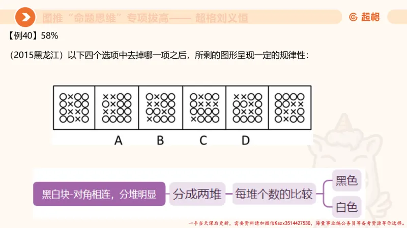 10.2图推命题思维-专项拔高_2026考公资料_（05）超格_行测申论2025超格合集(行测&申论&政治理论)_判断2025超格判断推理全家桶狂刷1000题_02.夸夸刷专项提升阶段_讲义