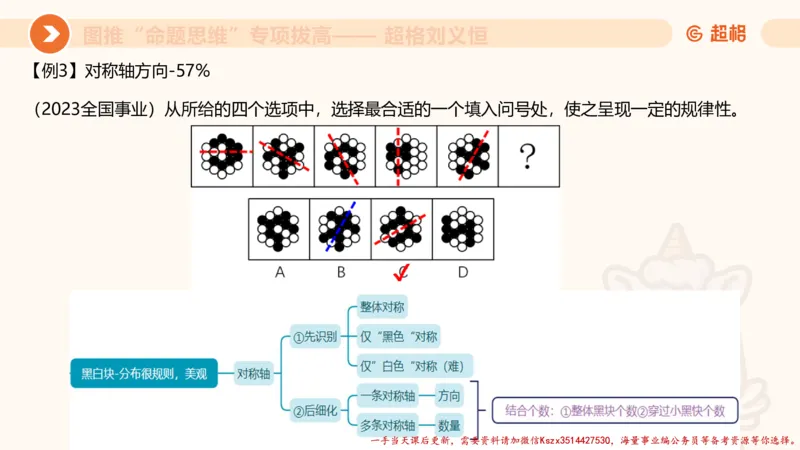 10.2图推命题思维-专项拔高_2026考公资料_（05）超格_行测申论2025超格合集(行测&申论&政治理论)_判断2025超格判断推理全家桶狂刷1000题_02.夸夸刷专项提升阶段_讲义