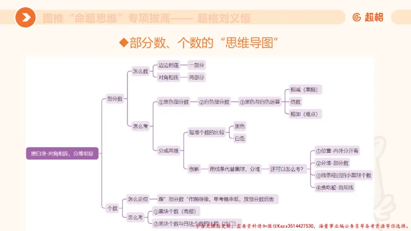10.2图推命题思维-专项拔高_2026考公资料_（05）超格_行测申论2025超格合集(行测&申论&政治理论)_判断2025超格判断推理全家桶狂刷1000题_02.夸夸刷专项提升阶段_讲义