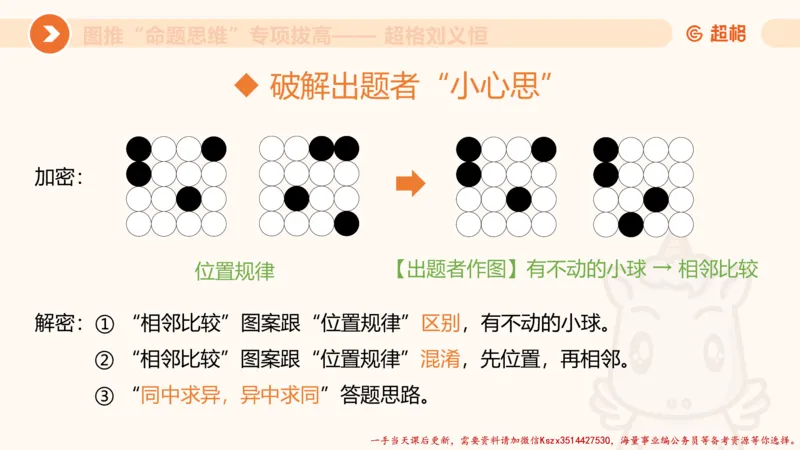 10.2图推命题思维-专项拔高_2026考公资料_（05）超格_行测申论2025超格合集(行测&申论&政治理论)_判断2025超格判断推理全家桶狂刷1000题_02.夸夸刷专项提升阶段_讲义