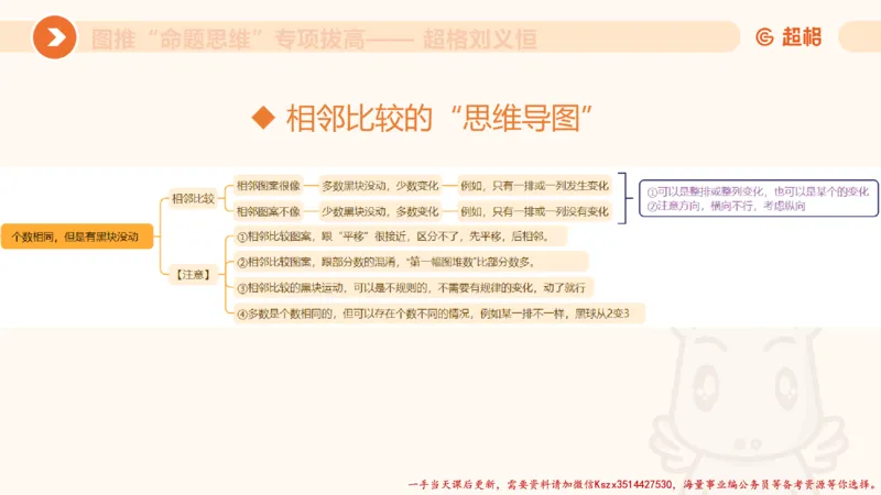 10.2图推命题思维-专项拔高_2026考公资料_（05）超格_行测申论2025超格合集(行测&申论&政治理论)_判断2025超格判断推理全家桶狂刷1000题_02.夸夸刷专项提升阶段_讲义