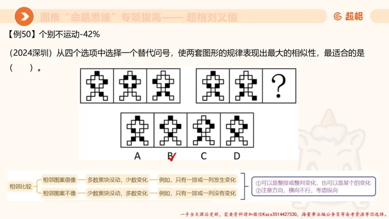 10.2图推命题思维-专项拔高_2026考公资料_（05）超格_行测申论2025超格合集(行测&申论&政治理论)_判断2025超格判断推理全家桶狂刷1000题_02.夸夸刷专项提升阶段_讲义