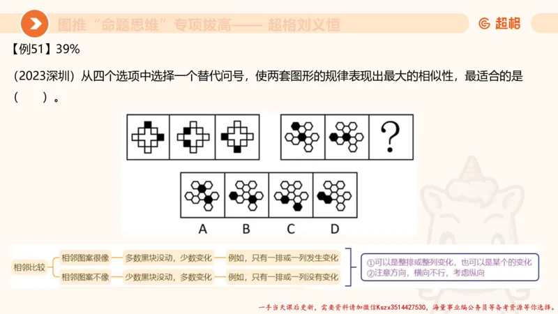 10.2图推命题思维-专项拔高_2026考公资料_（05）超格_行测申论2025超格合集(行测&申论&政治理论)_判断2025超格判断推理全家桶狂刷1000题_02.夸夸刷专项提升阶段_讲义