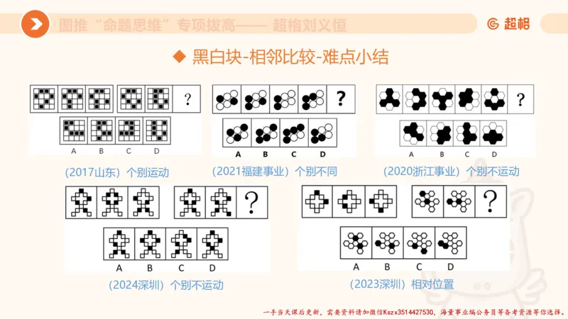 10.2图推命题思维-专项拔高_2026考公资料_（05）超格_行测申论2025超格合集(行测&申论&政治理论)_判断2025超格判断推理全家桶狂刷1000题_02.夸夸刷专项提升阶段_讲义