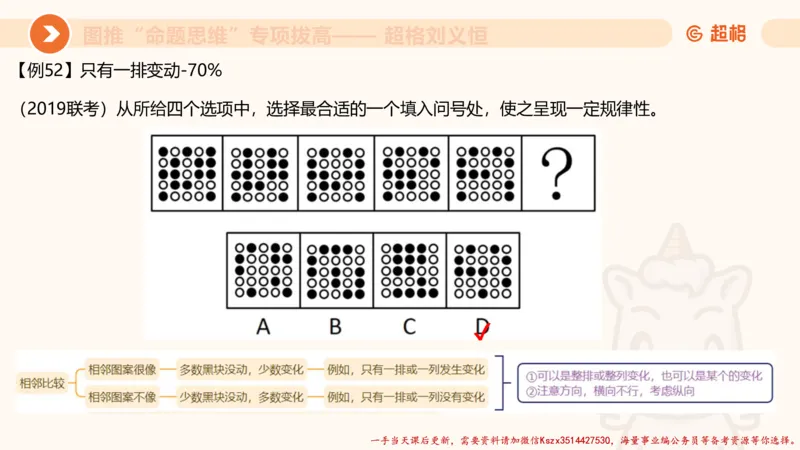 10.2图推命题思维-专项拔高_2026考公资料_（05）超格_行测申论2025超格合集(行测&申论&政治理论)_判断2025超格判断推理全家桶狂刷1000题_02.夸夸刷专项提升阶段_讲义