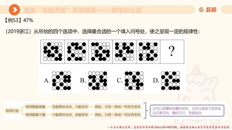 10.2图推命题思维-专项拔高_2026考公资料_（05）超格_行测申论2025超格合集(行测&申论&政治理论)_判断2025超格判断推理全家桶狂刷1000题_02.夸夸刷专项提升阶段_讲义