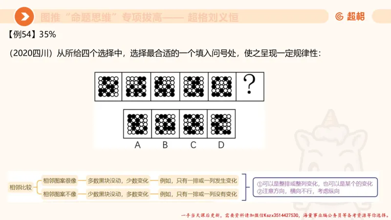 10.2图推命题思维-专项拔高_2026考公资料_（05）超格_行测申论2025超格合集(行测&申论&政治理论)_判断2025超格判断推理全家桶狂刷1000题_02.夸夸刷专项提升阶段_讲义