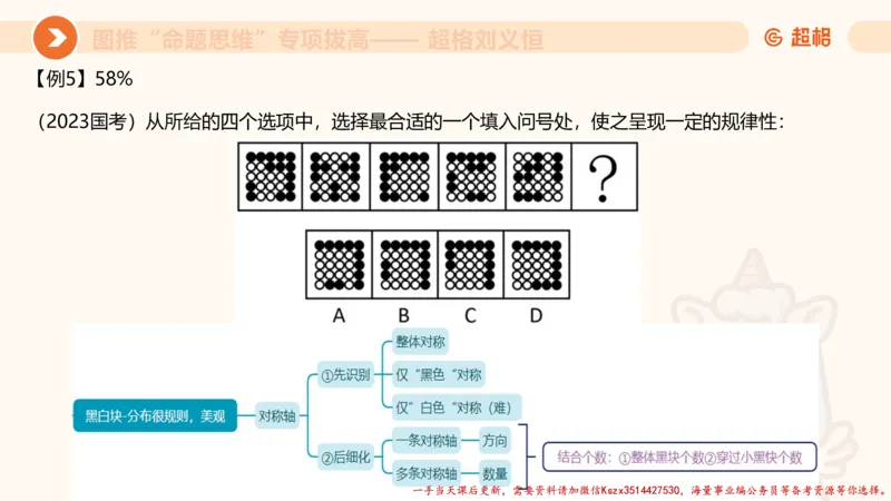 10.2图推命题思维-专项拔高_2026考公资料_（05）超格_行测申论2025超格合集(行测&申论&政治理论)_判断2025超格判断推理全家桶狂刷1000题_02.夸夸刷专项提升阶段_讲义