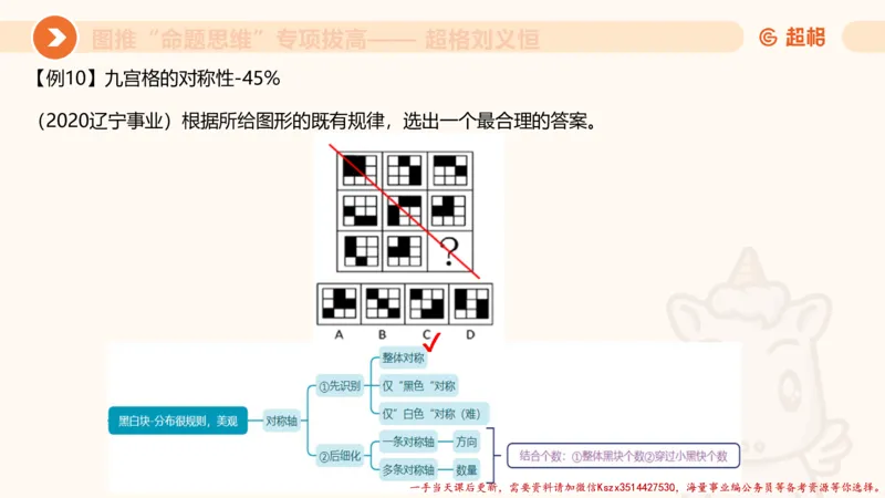 10.2图推命题思维-专项拔高_2026考公资料_（05）超格_行测申论2025超格合集(行测&申论&政治理论)_判断2025超格判断推理全家桶狂刷1000题_02.夸夸刷专项提升阶段_讲义