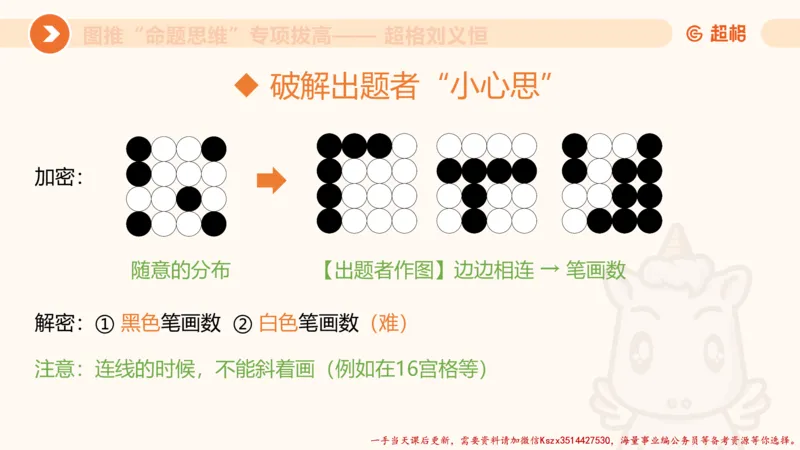 10.2图推命题思维-专项拔高_2026考公资料_（05）超格_行测申论2025超格合集(行测&申论&政治理论)_判断2025超格判断推理全家桶狂刷1000题_02.夸夸刷专项提升阶段_讲义