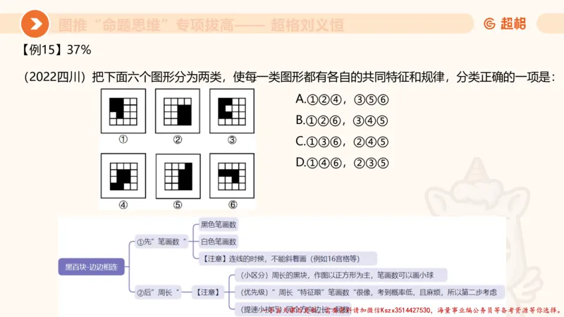 10.2图推命题思维-专项拔高_2026考公资料_（05）超格_行测申论2025超格合集(行测&申论&政治理论)_判断2025超格判断推理全家桶狂刷1000题_02.夸夸刷专项提升阶段_讲义