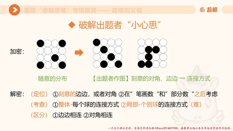 10.2图推命题思维-专项拔高_2026考公资料_（05）超格_行测申论2025超格合集(行测&申论&政治理论)_判断2025超格判断推理全家桶狂刷1000题_02.夸夸刷专项提升阶段_讲义