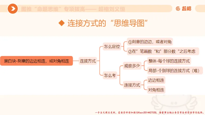 10.2图推命题思维-专项拔高_2026考公资料_（05）超格_行测申论2025超格合集(行测&申论&政治理论)_判断2025超格判断推理全家桶狂刷1000题_02.夸夸刷专项提升阶段_讲义