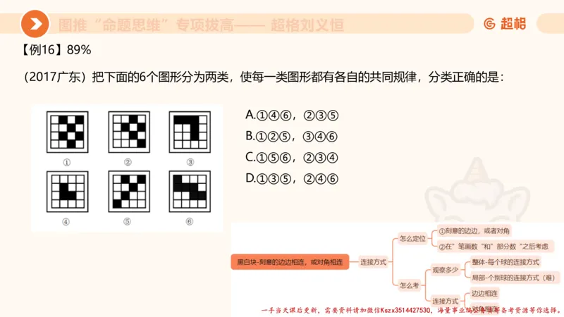 10.2图推命题思维-专项拔高_2026考公资料_（05）超格_行测申论2025超格合集(行测&申论&政治理论)_判断2025超格判断推理全家桶狂刷1000题_02.夸夸刷专项提升阶段_讲义