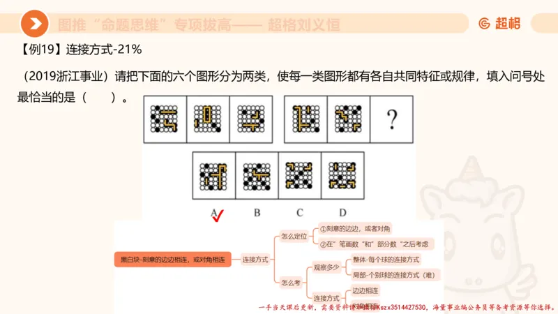 10.2图推命题思维-专项拔高_2026考公资料_（05）超格_行测申论2025超格合集(行测&申论&政治理论)_判断2025超格判断推理全家桶狂刷1000题_02.夸夸刷专项提升阶段_讲义