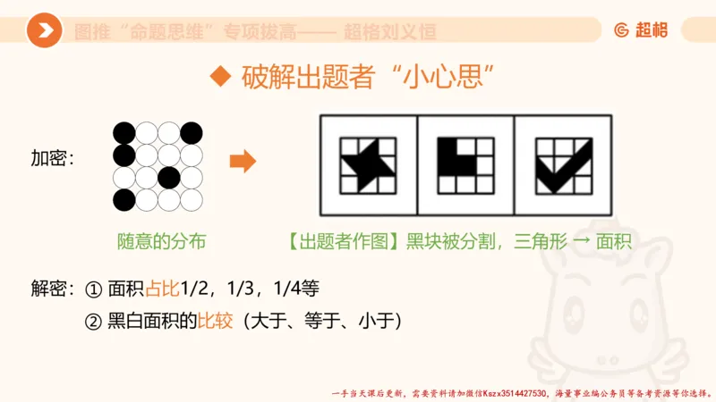 10.2图推命题思维-专项拔高_2026考公资料_（05）超格_行测申论2025超格合集(行测&申论&政治理论)_判断2025超格判断推理全家桶狂刷1000题_02.夸夸刷专项提升阶段_讲义