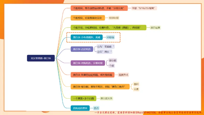 10.2图推命题思维-专项拔高_2026考公资料_（05）超格_行测申论2025超格合集(行测&申论&政治理论)_判断2025超格判断推理全家桶狂刷1000题_02.夸夸刷专项提升阶段_讲义