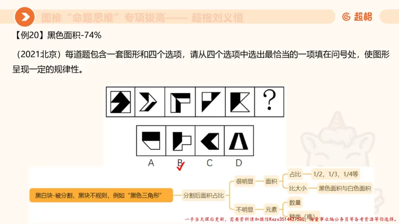 10.2图推命题思维-专项拔高_2026考公资料_（05）超格_行测申论2025超格合集(行测&申论&政治理论)_判断2025超格判断推理全家桶狂刷1000题_02.夸夸刷专项提升阶段_讲义