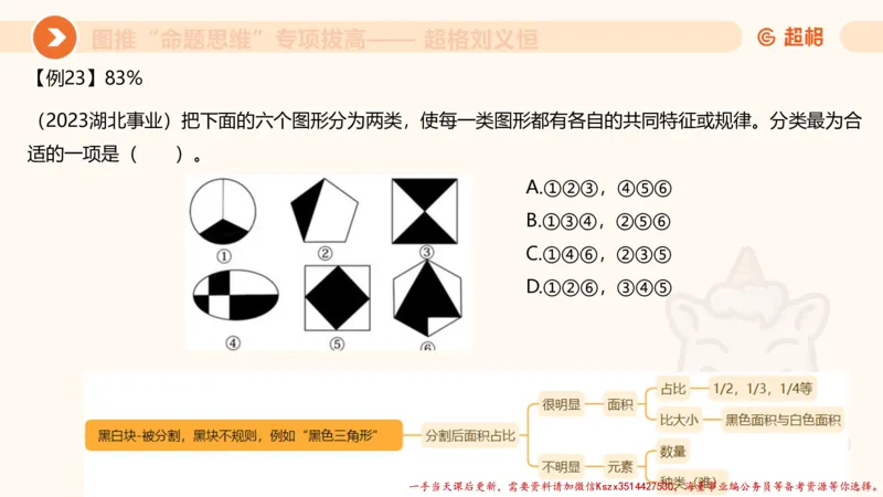 10.2图推命题思维-专项拔高_2026考公资料_（05）超格_行测申论2025超格合集(行测&申论&政治理论)_判断2025超格判断推理全家桶狂刷1000题_02.夸夸刷专项提升阶段_讲义