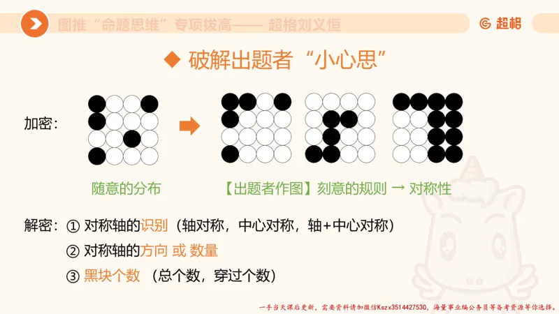 10.2图推命题思维-专项拔高_2026考公资料_（05）超格_行测申论2025超格合集(行测&申论&政治理论)_判断2025超格判断推理全家桶狂刷1000题_02.夸夸刷专项提升阶段_讲义