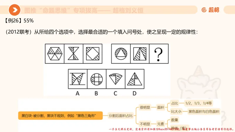 10.2图推命题思维-专项拔高_2026考公资料_（05）超格_行测申论2025超格合集(行测&申论&政治理论)_判断2025超格判断推理全家桶狂刷1000题_02.夸夸刷专项提升阶段_讲义