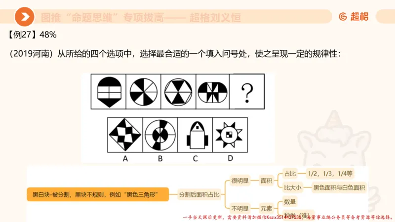 10.2图推命题思维-专项拔高_2026考公资料_（05）超格_行测申论2025超格合集(行测&申论&政治理论)_判断2025超格判断推理全家桶狂刷1000题_02.夸夸刷专项提升阶段_讲义