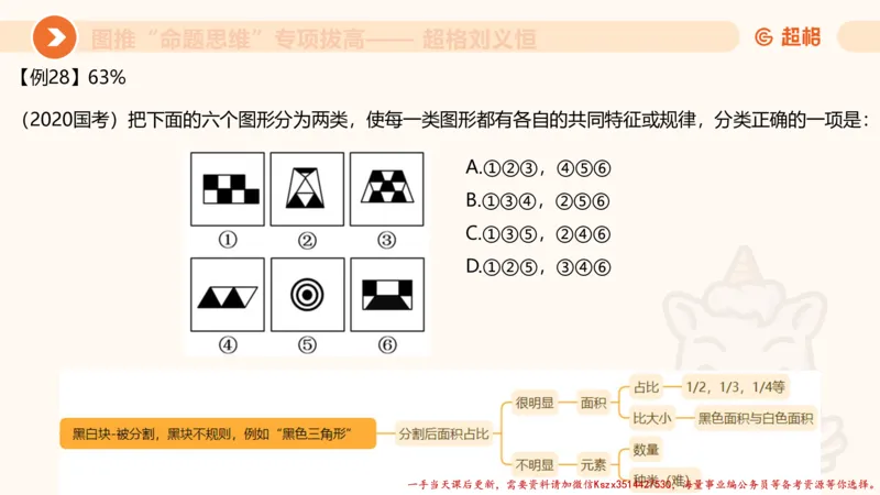 10.2图推命题思维-专项拔高_2026考公资料_（05）超格_行测申论2025超格合集(行测&申论&政治理论)_判断2025超格判断推理全家桶狂刷1000题_02.夸夸刷专项提升阶段_讲义
