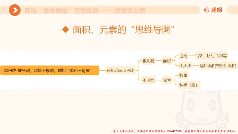 10.2图推命题思维-专项拔高_2026考公资料_（05）超格_行测申论2025超格合集(行测&申论&政治理论)_判断2025超格判断推理全家桶狂刷1000题_02.夸夸刷专项提升阶段_讲义