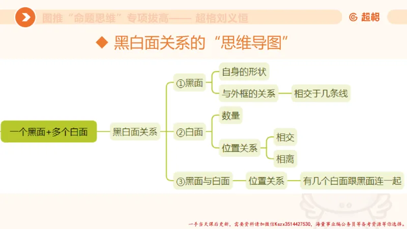 10.2图推命题思维-专项拔高_2026考公资料_（05）超格_行测申论2025超格合集(行测&申论&政治理论)_判断2025超格判断推理全家桶狂刷1000题_02.夸夸刷专项提升阶段_讲义