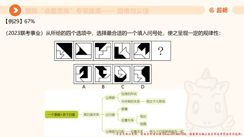 10.2图推命题思维-专项拔高_2026考公资料_（05）超格_行测申论2025超格合集(行测&申论&政治理论)_判断2025超格判断推理全家桶狂刷1000题_02.夸夸刷专项提升阶段_讲义