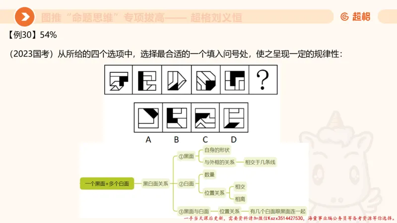 10.2图推命题思维-专项拔高_2026考公资料_（05）超格_行测申论2025超格合集(行测&申论&政治理论)_判断2025超格判断推理全家桶狂刷1000题_02.夸夸刷专项提升阶段_讲义