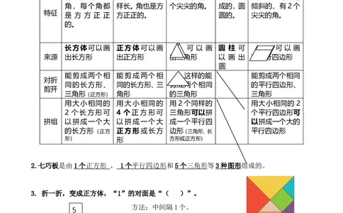 部编版(最新)一年级下册数学知识点_一年级上下册资料_一年级上语数英上下册学习资料_3-6-4、小学一年级数学下册_人教版_1、知识点总结