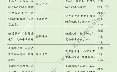 1006---标注绿-向着榜样埋头前行_2026考公资料_（57）申论材料_00、笔杆子晨读材料_2024笔杆子晨读_笔杆子10月时政_1006向着榜样埋头前行话题：核心价值观