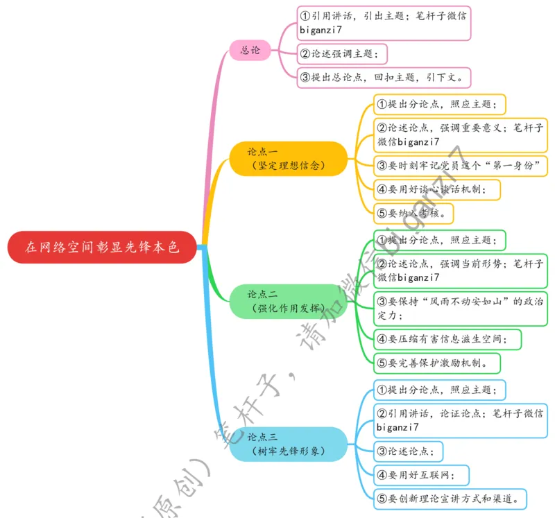 1125思维导图在网络空间彰显先锋本色_2026考公资料_（57）申论材料_00、笔杆子晨读材料_2024笔杆子晨读_笔杆子11月时政_11月25日