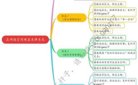 1125思维导图在网络空间彰显先锋本色_2026考公资料_（57）申论材料_00、笔杆子晨读材料_2024笔杆子晨读_笔杆子11月时政_11月25日