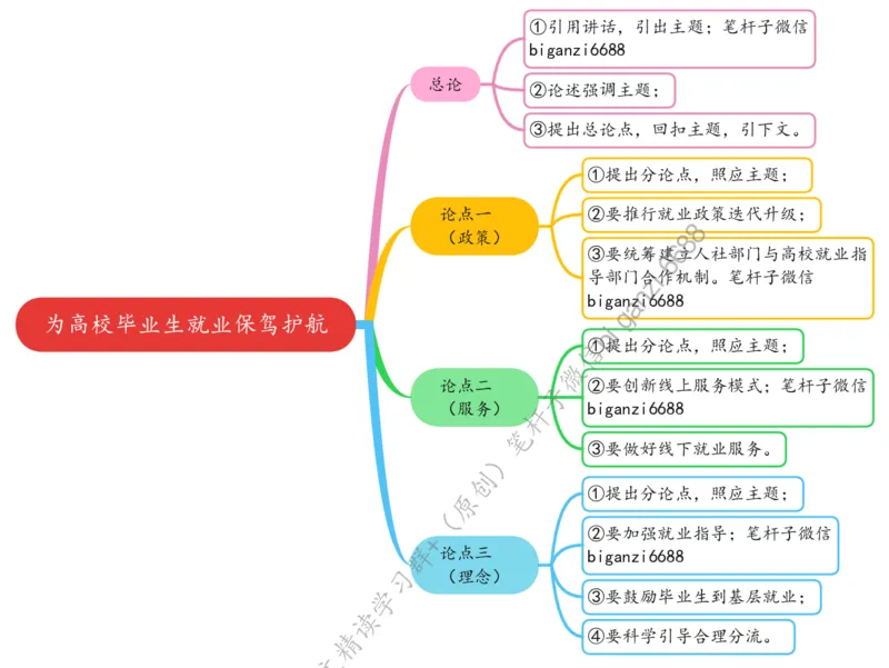 0610思维导图为高校毕业生就业保驾护航_2026考公资料_（57）申论材料_00、笔杆子晨读材料_2024笔杆子晨读_笔杆子6月时政_0610为高校毕业生就业保驾护航