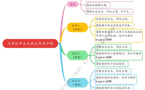 0610思维导图为高校毕业生就业保驾护航_2026考公资料_（57）申论材料_00、笔杆子晨读材料_2024笔杆子晨读_笔杆子6月时政_0610为高校毕业生就业保驾护航