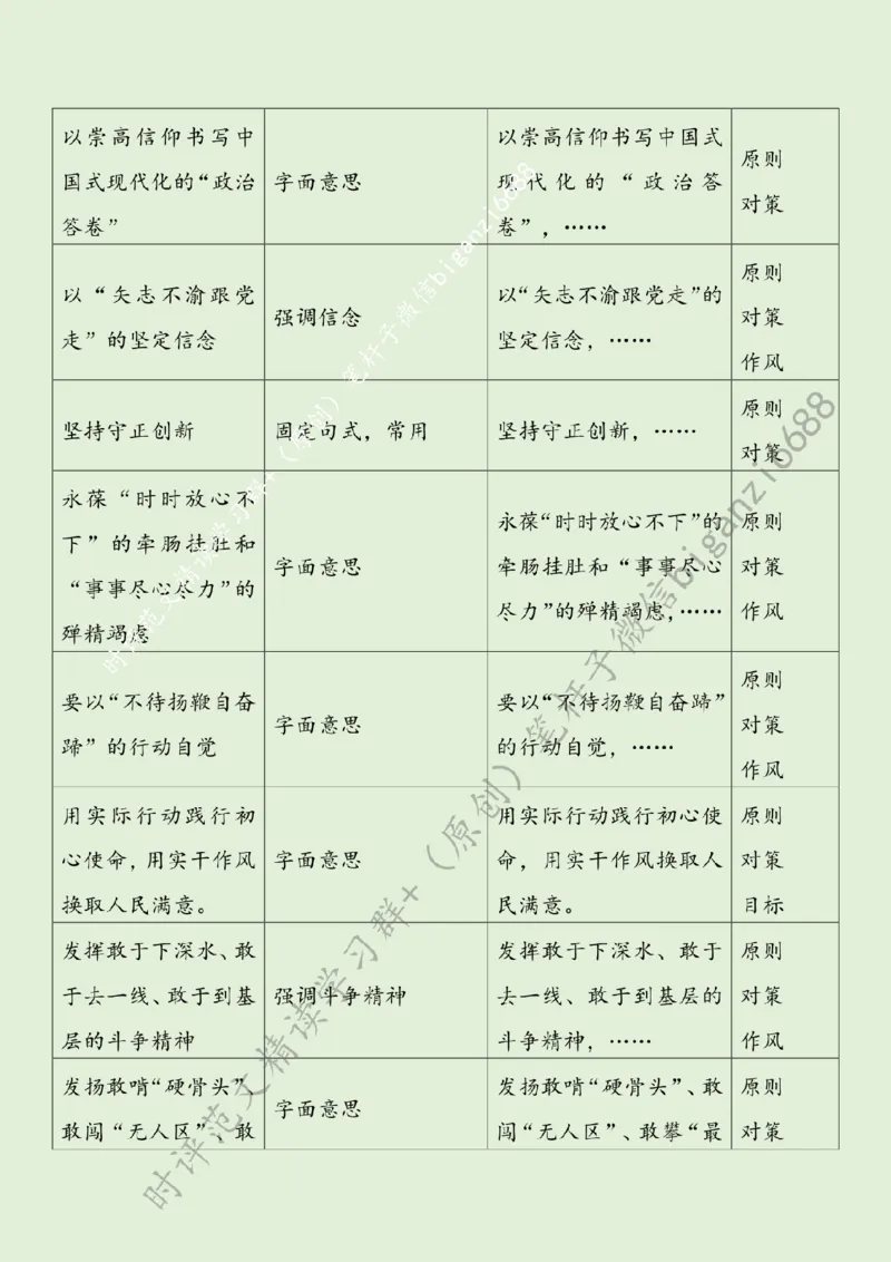 0708---标注绿-礼赞&ldquo;时代楷模&rdquo;擦亮&ldquo;政治底色&rdquo;_2026考公资料_（57）申论材料_00、笔杆子晨读材料_2024笔杆子晨读_笔杆子7月时政